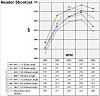 Header Shootout ! - MAC vs JBA vs STOCK-headershoot.jpg