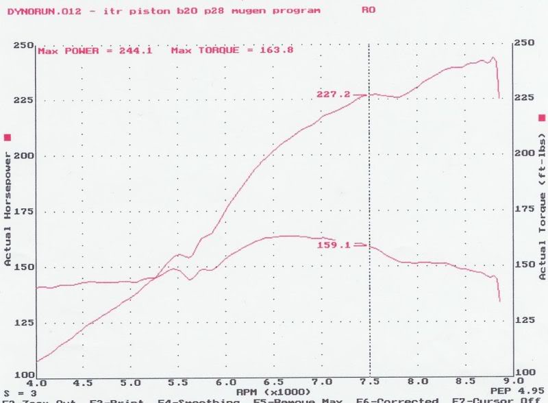 Name: JoesDyno800x600.jpg
Views: 191
Size: 44.3 KB