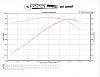 Speed INC Dyno Day-dynopic.jpg